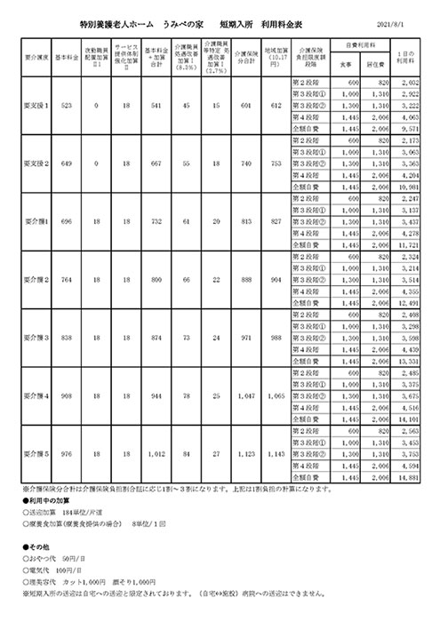 ショートステイ料金表